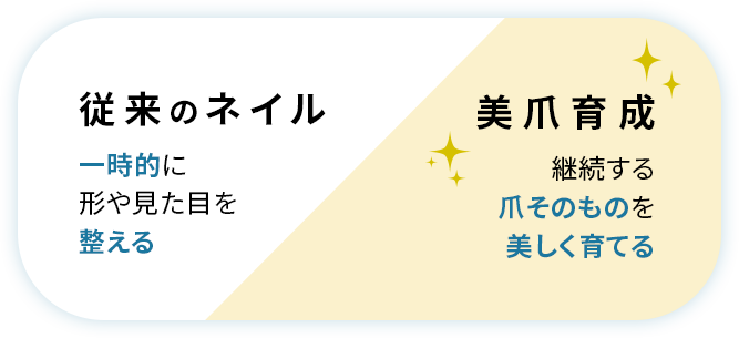 美爪育成